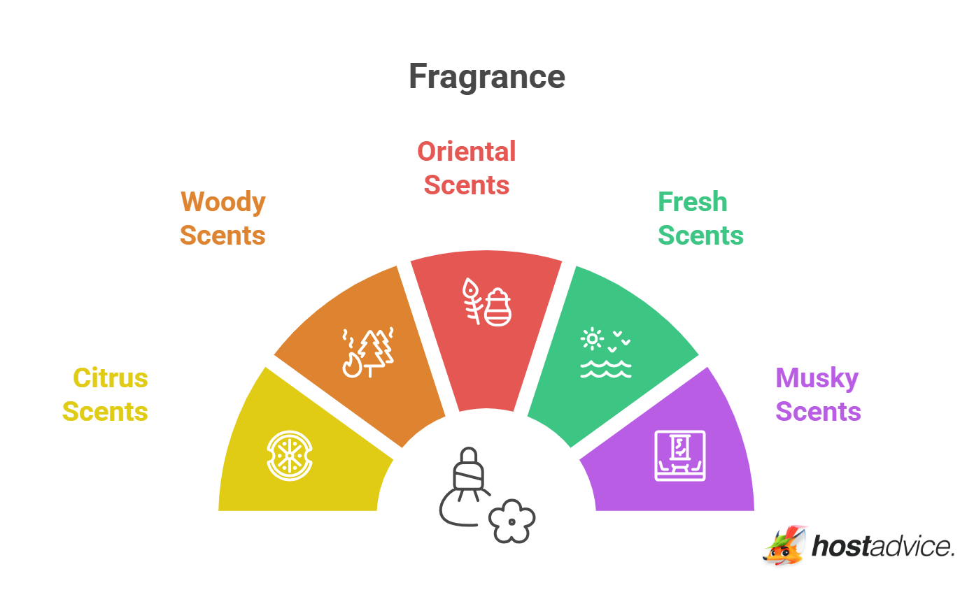 Fragrance