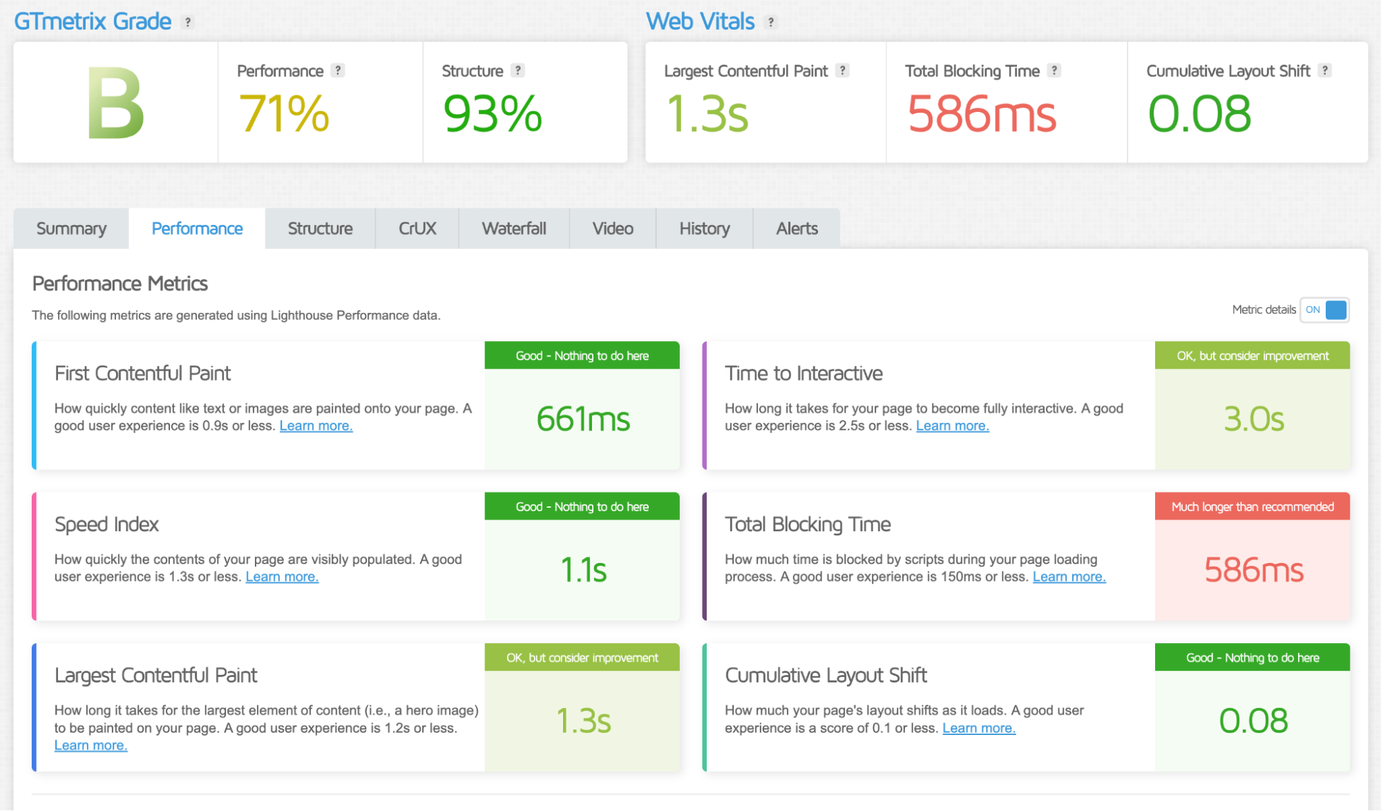 GTmetrix test result