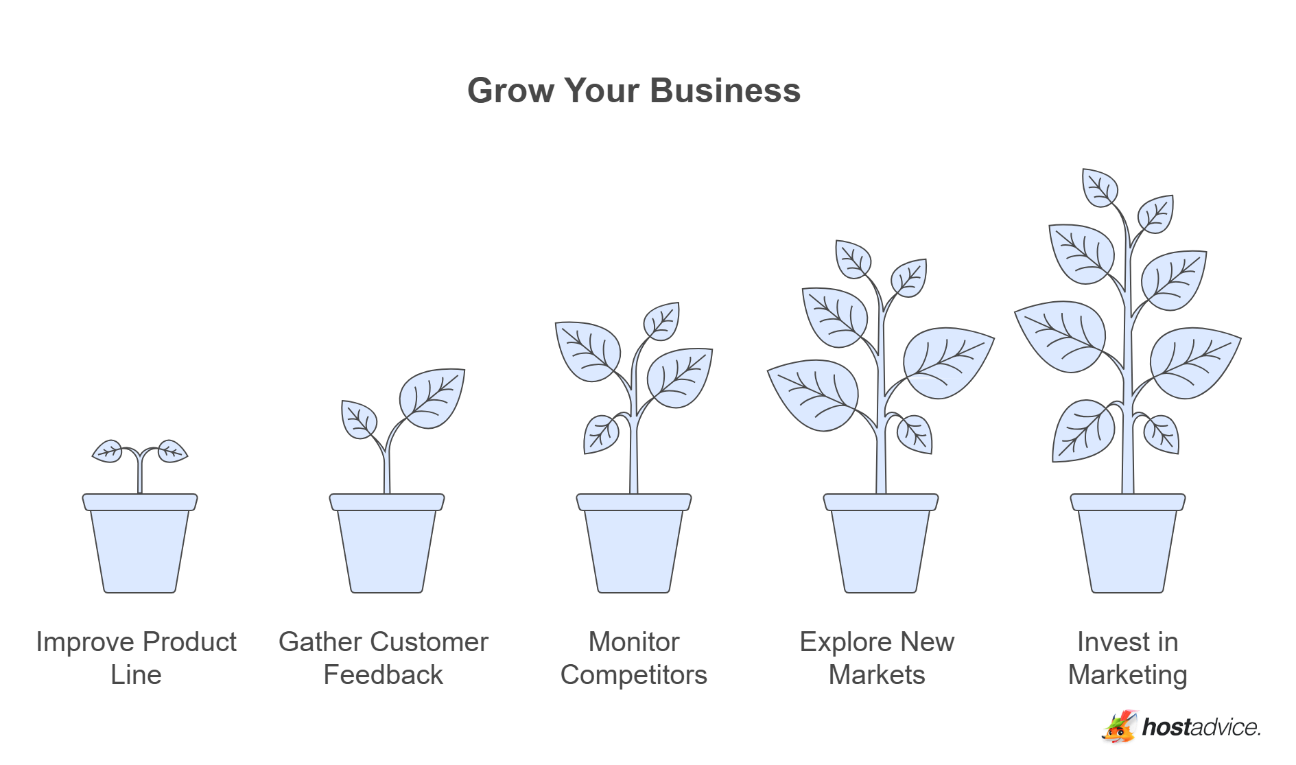 Grow Your Business