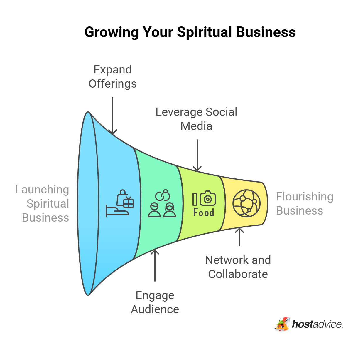 Growing Your Spiritual Business