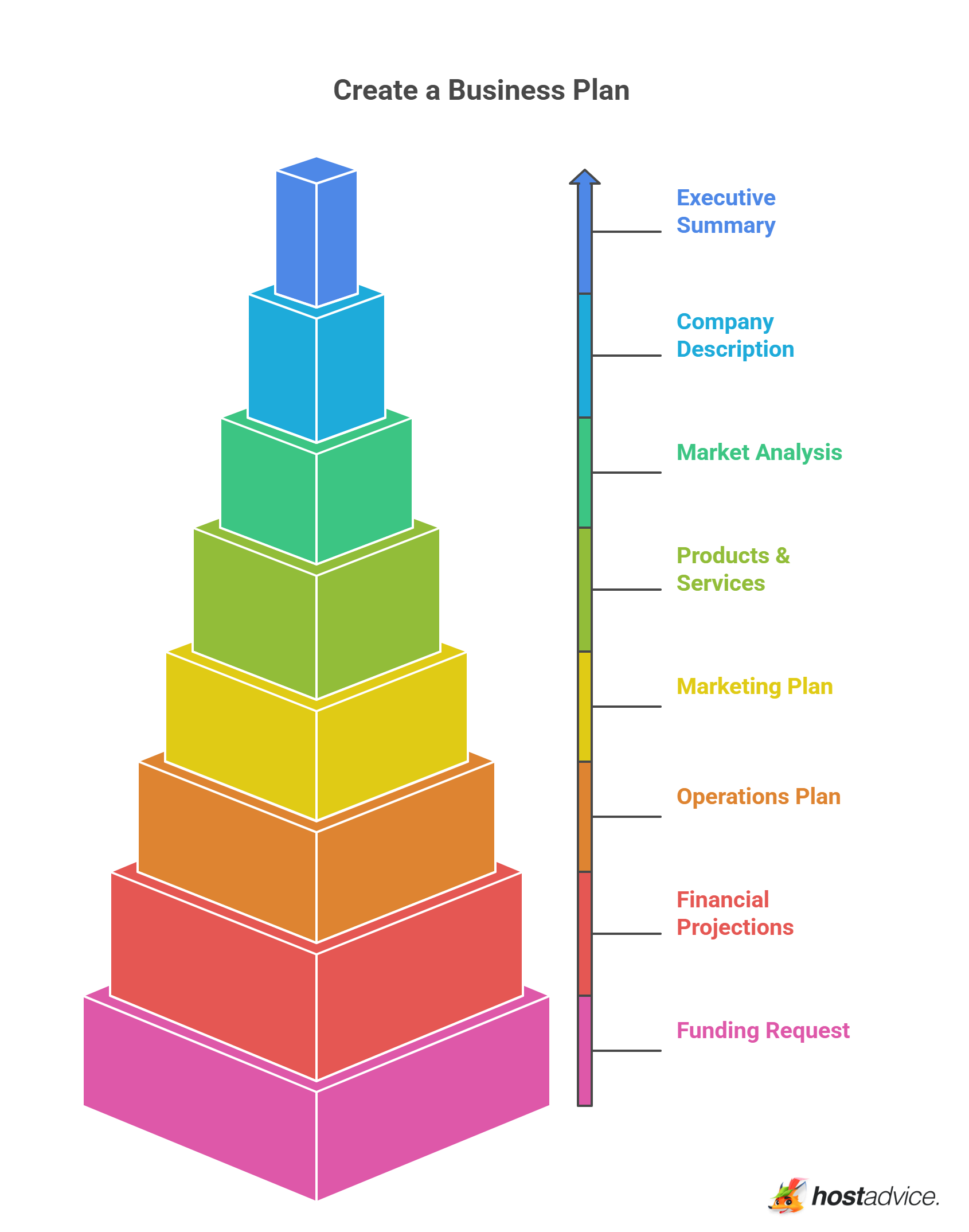 Create a Business Plan