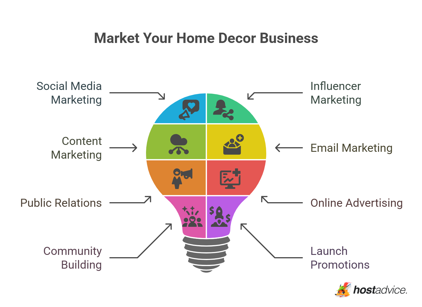 Market Your Home Decor Business