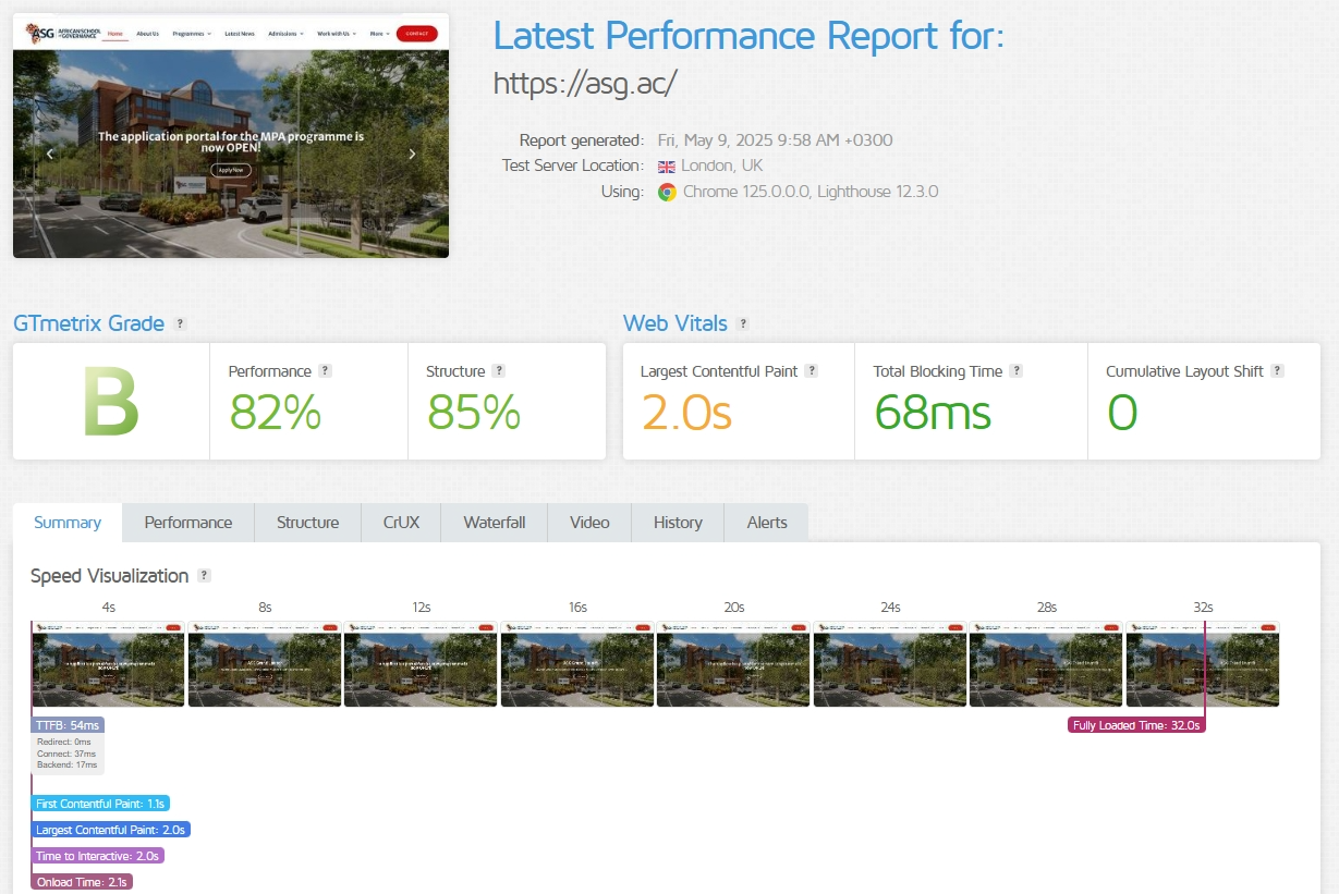 Godaddy Latest performance Report