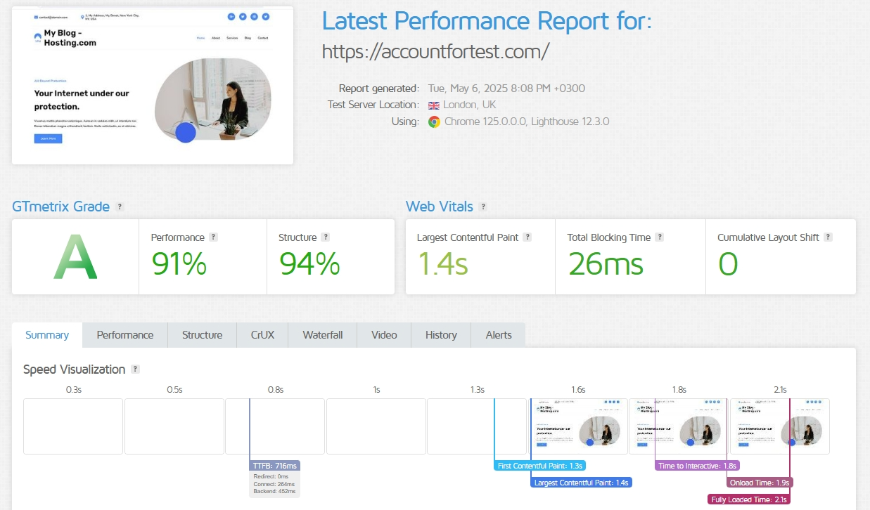 Hosting.com performance test result