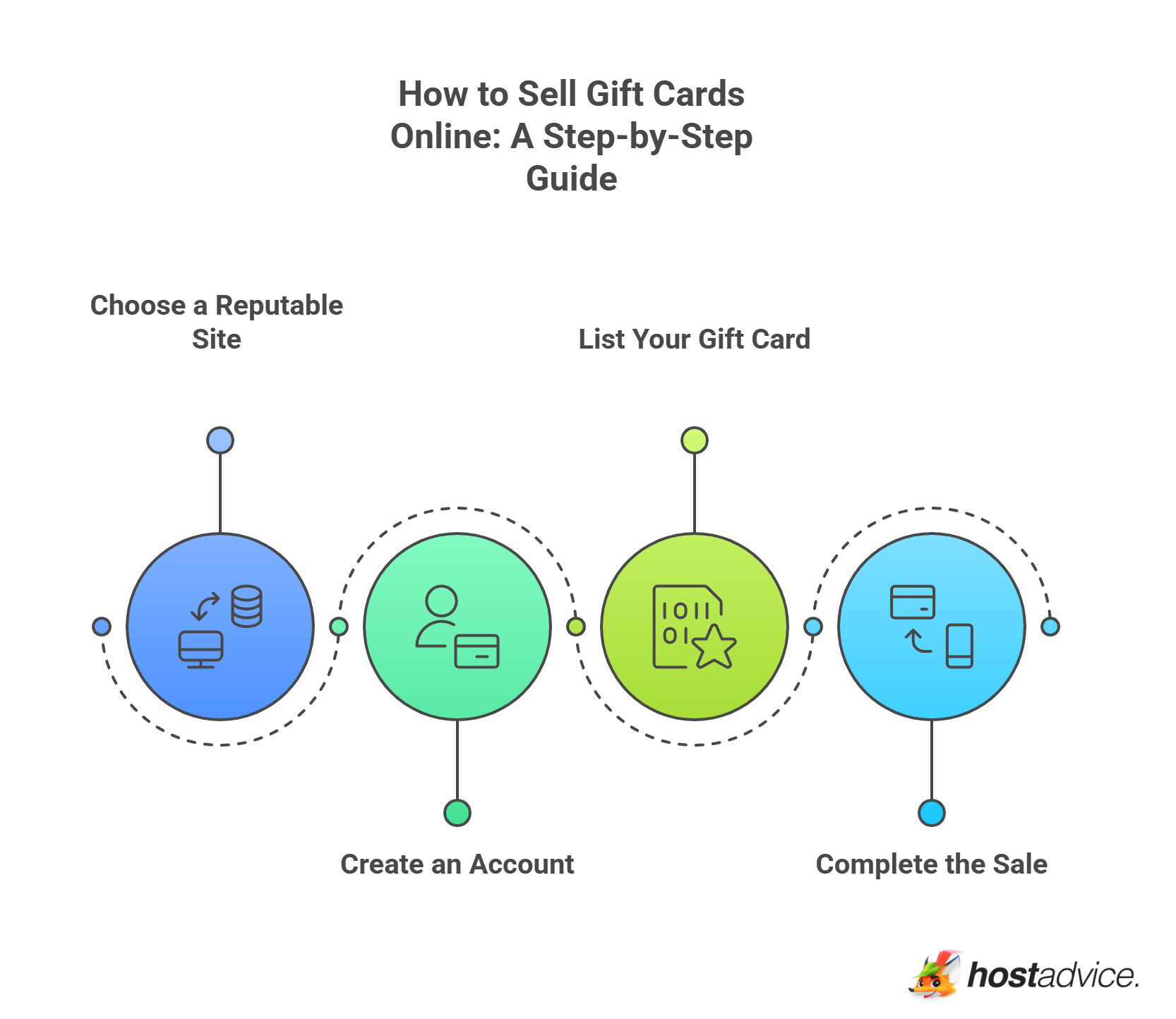 How to Sell Gift Cards Online: A Step-by-Step Guide