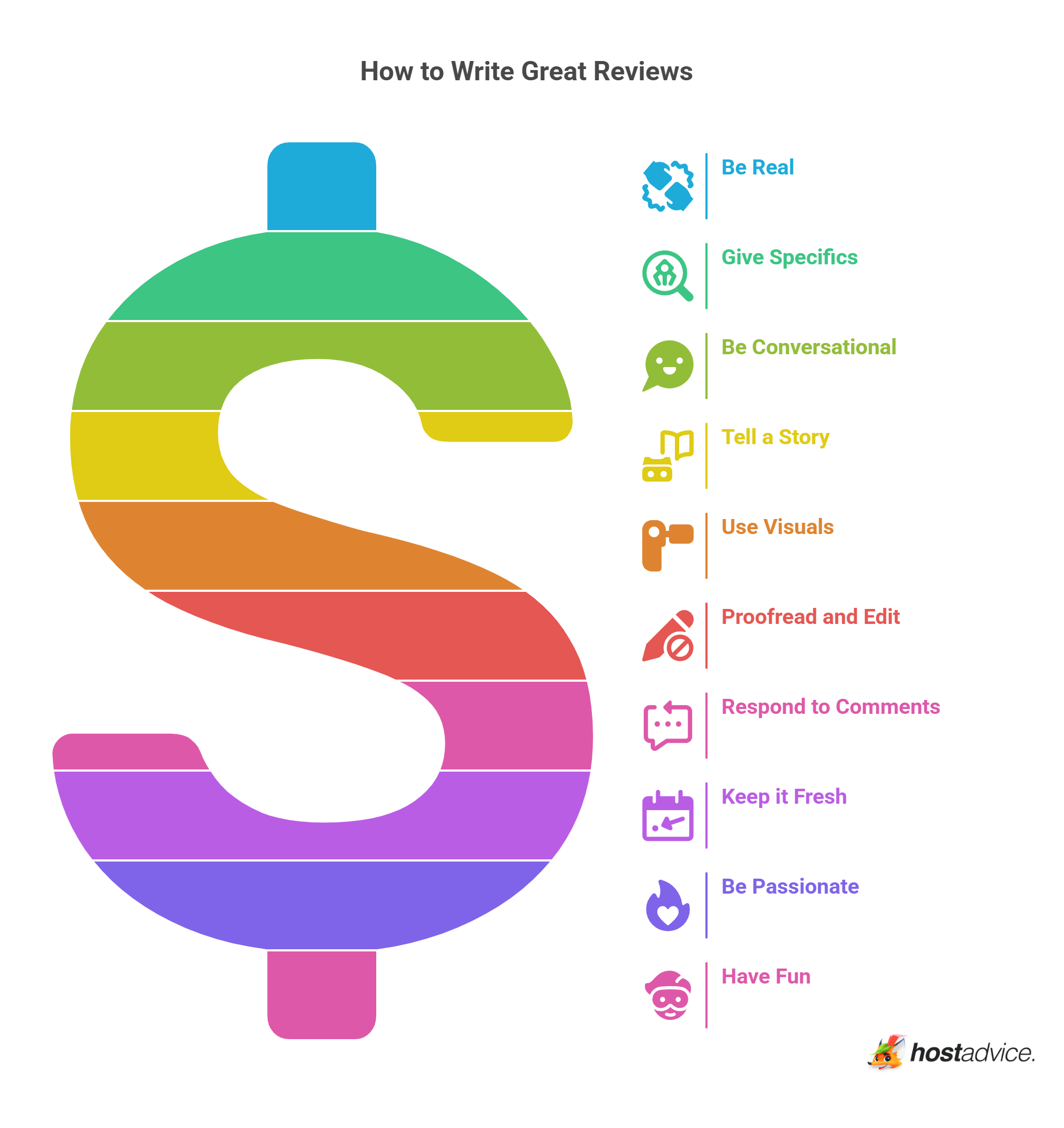 How to Write Great Reviews