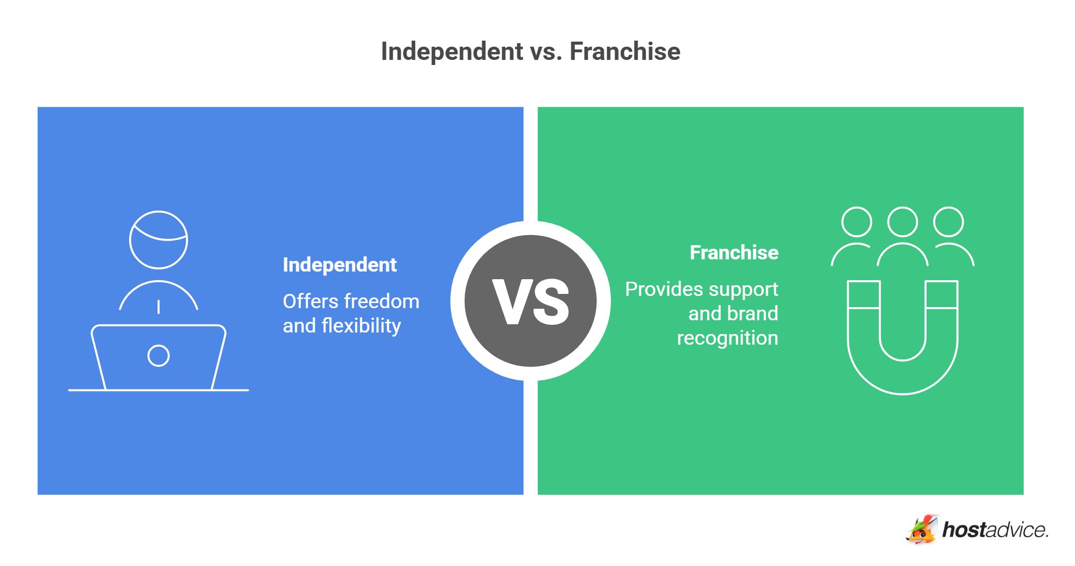 Independent vs. Franchise