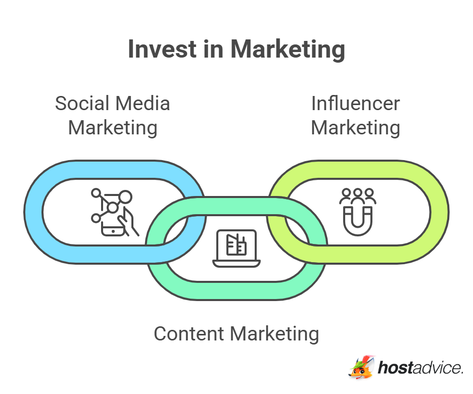 Invest in Marketing