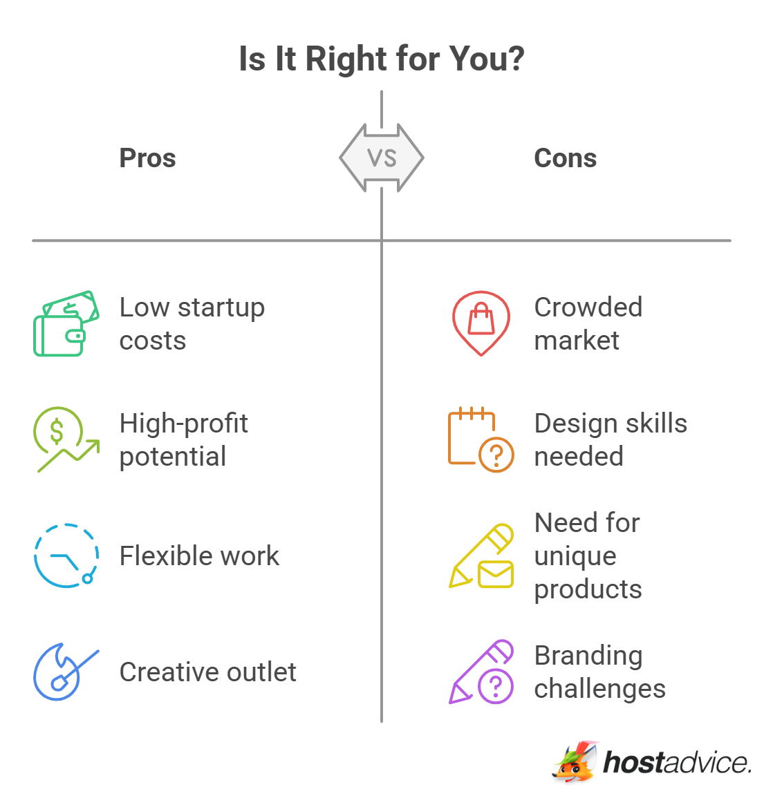 Is It Right for You?