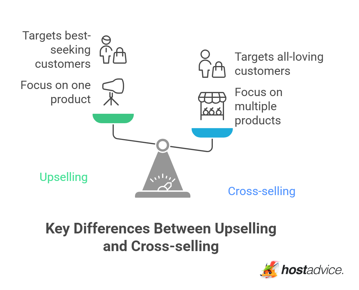 Key Differences Between Upselling and Cross-selling