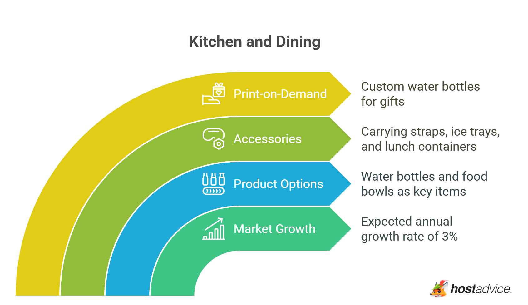 Kitchen and Dining