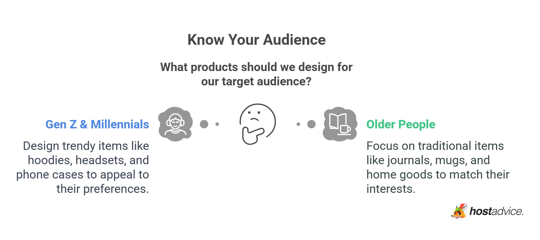 Know Your Audience