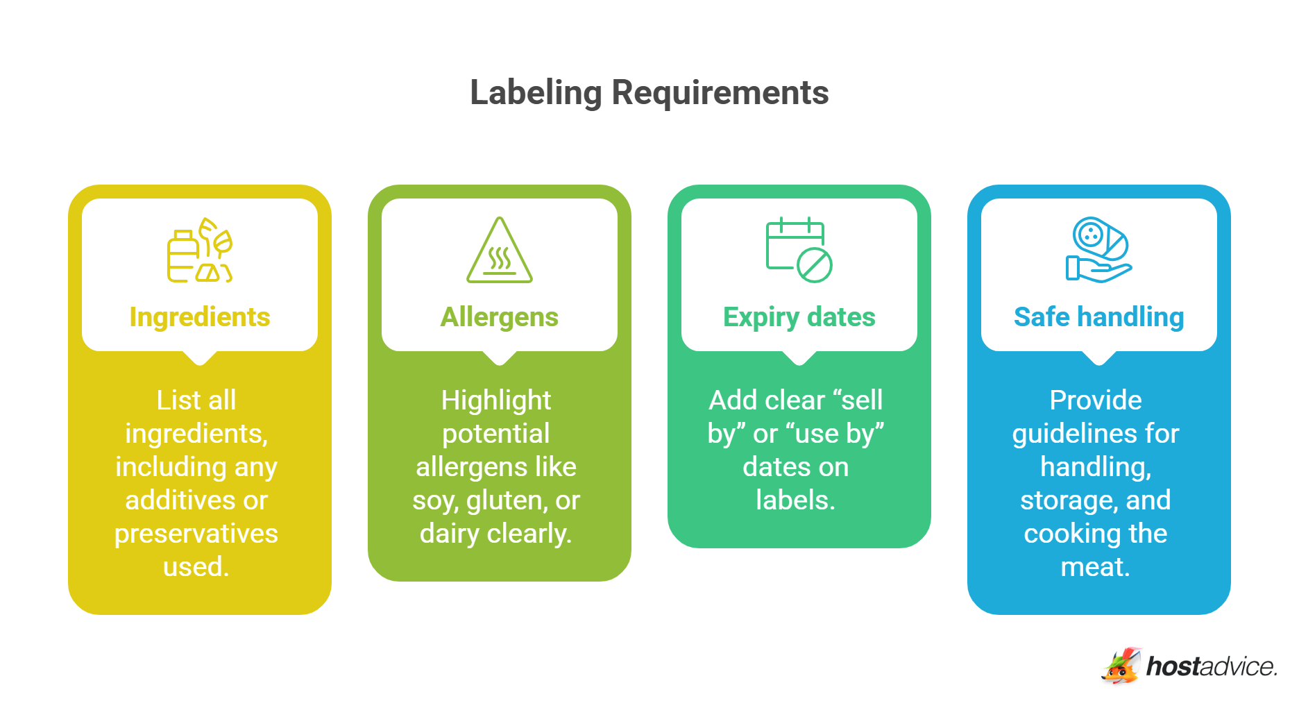 Labeling Requirements