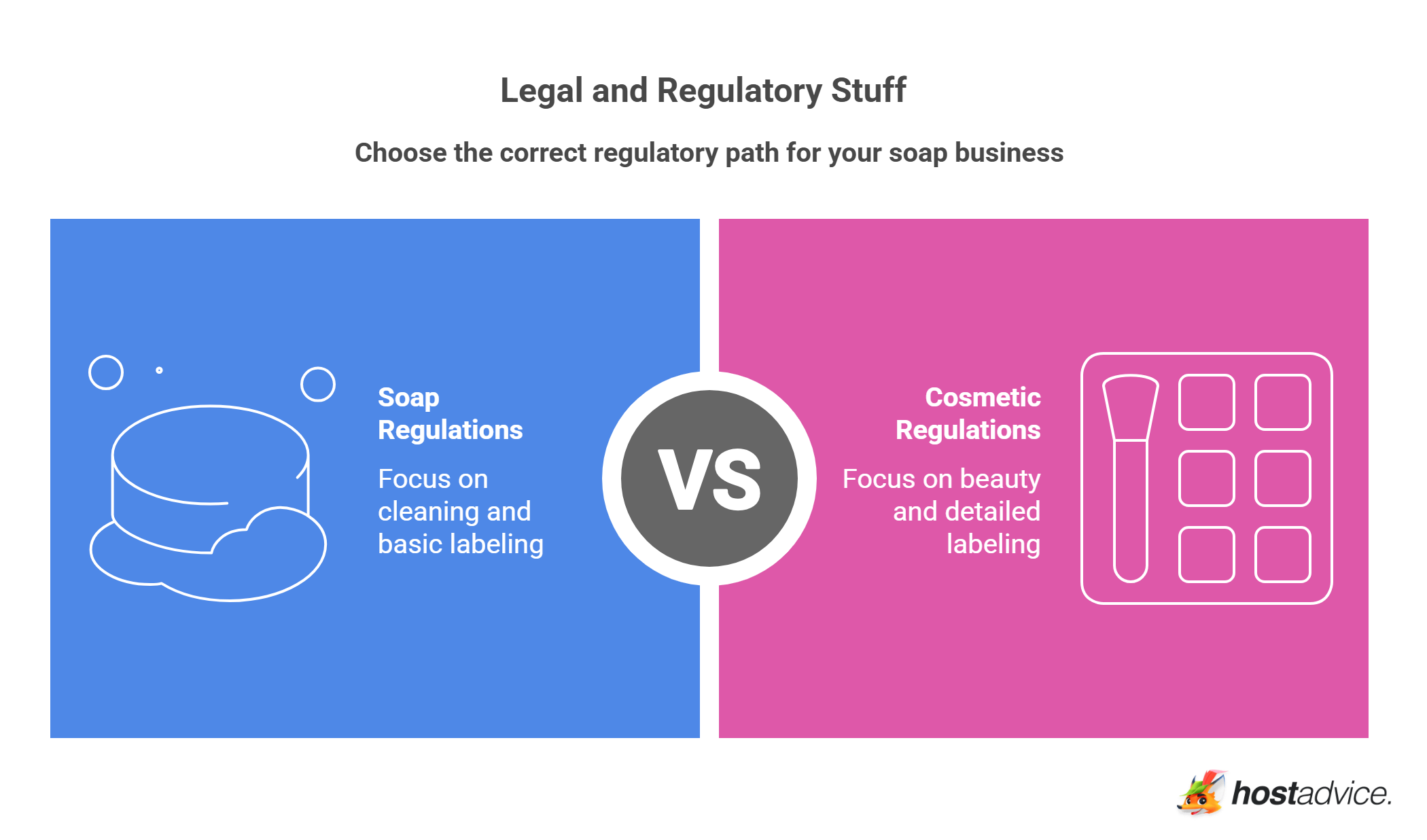 Legal and Regulatory Stuff