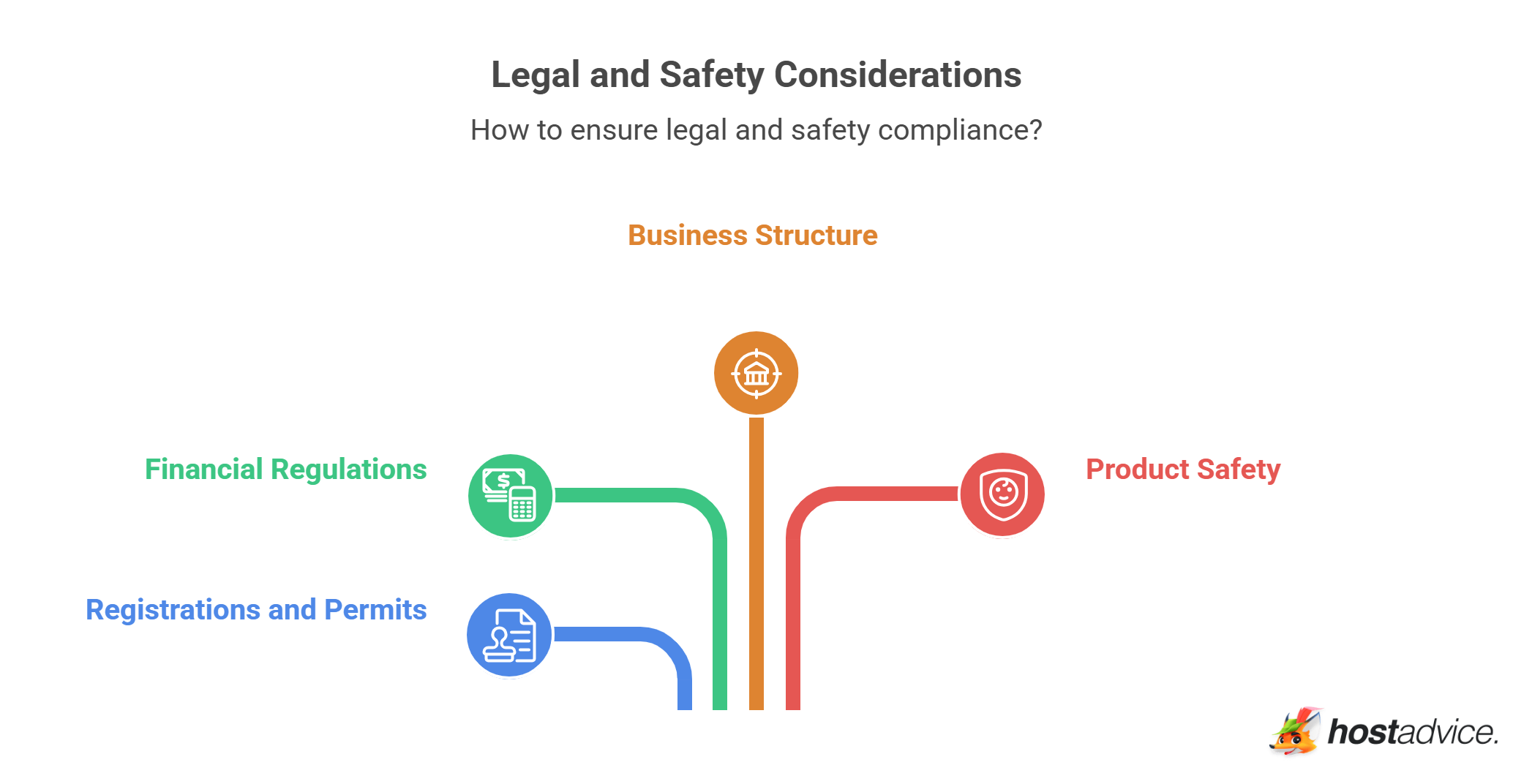 Legal and Safety Considerations