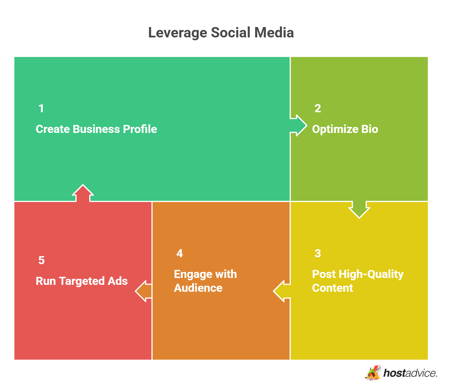 Leverage Social Media
