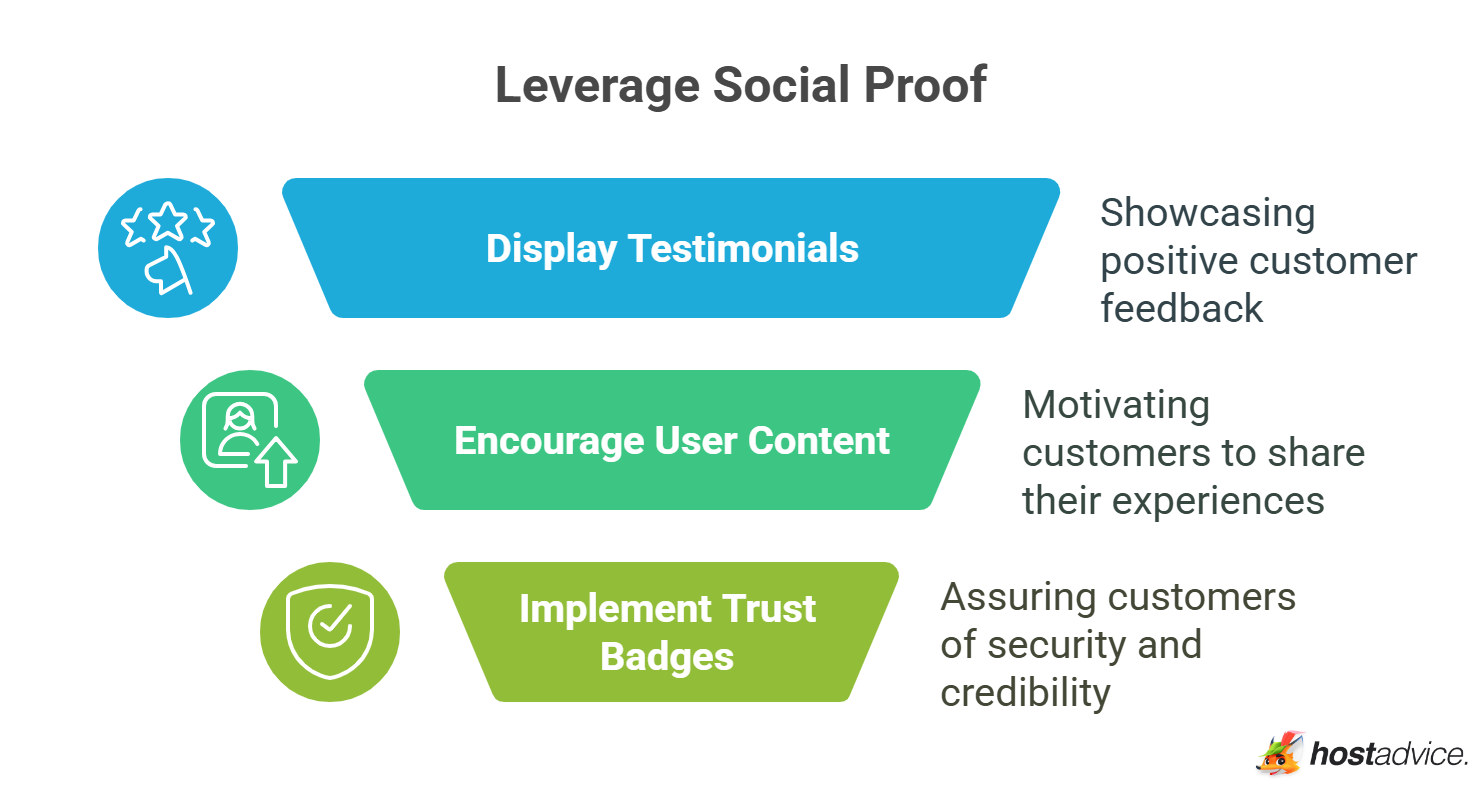 Leverage Social Proof