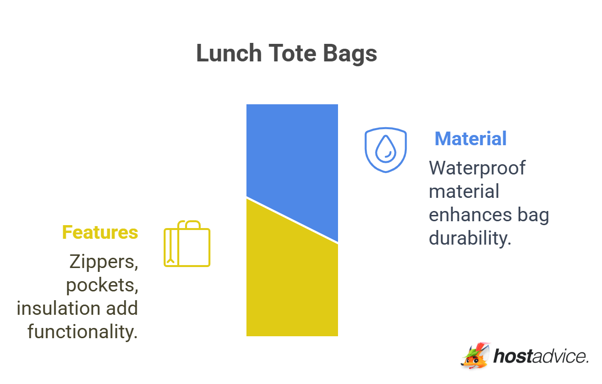 Lunch Tote Bags