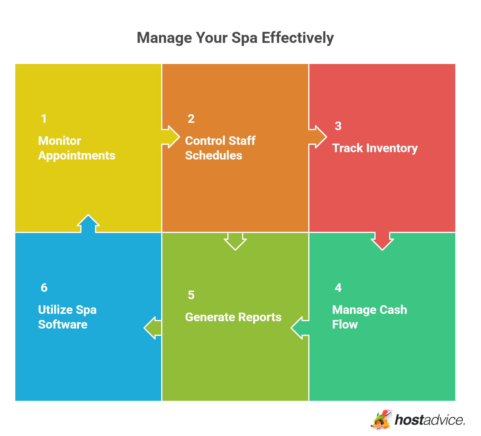 Manage Your Spa Effectively