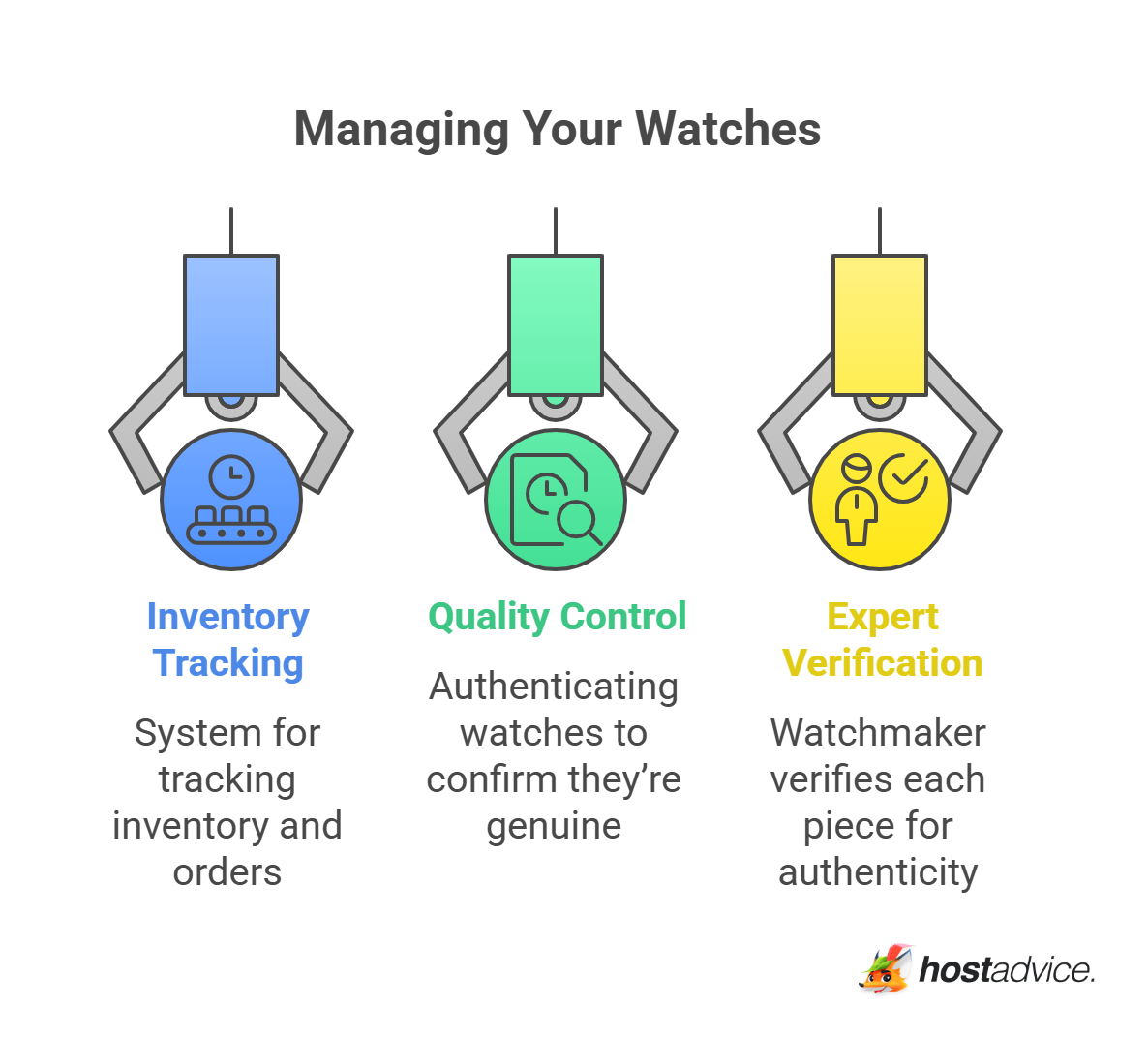 Managing Your Watches