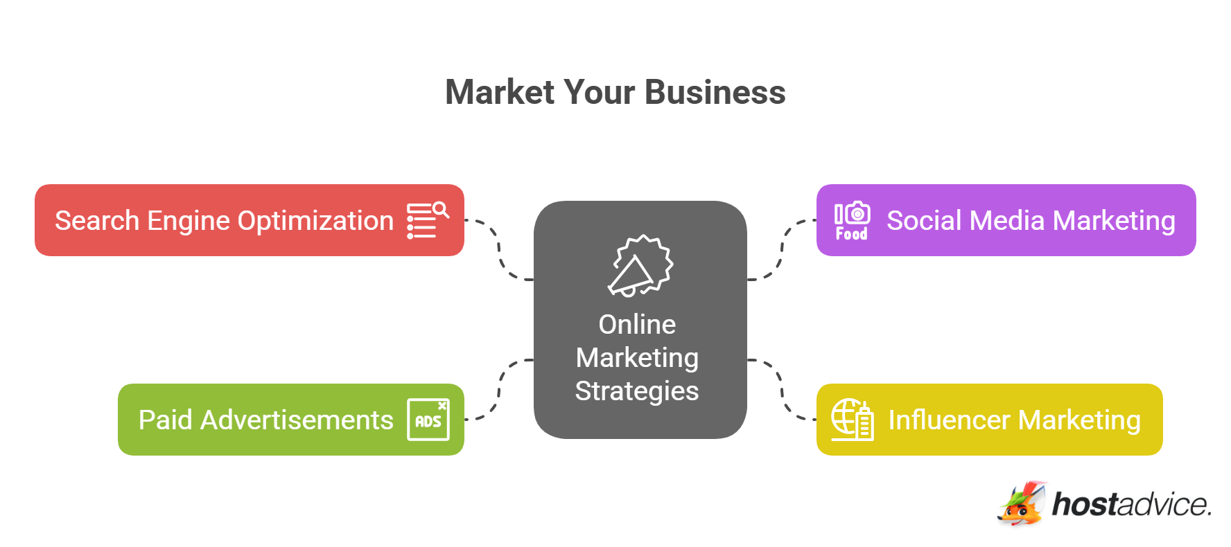 Market Your Business