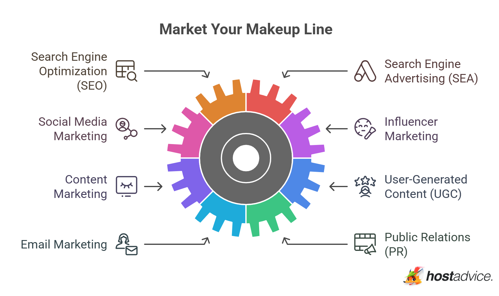 Market Your Makeup Line