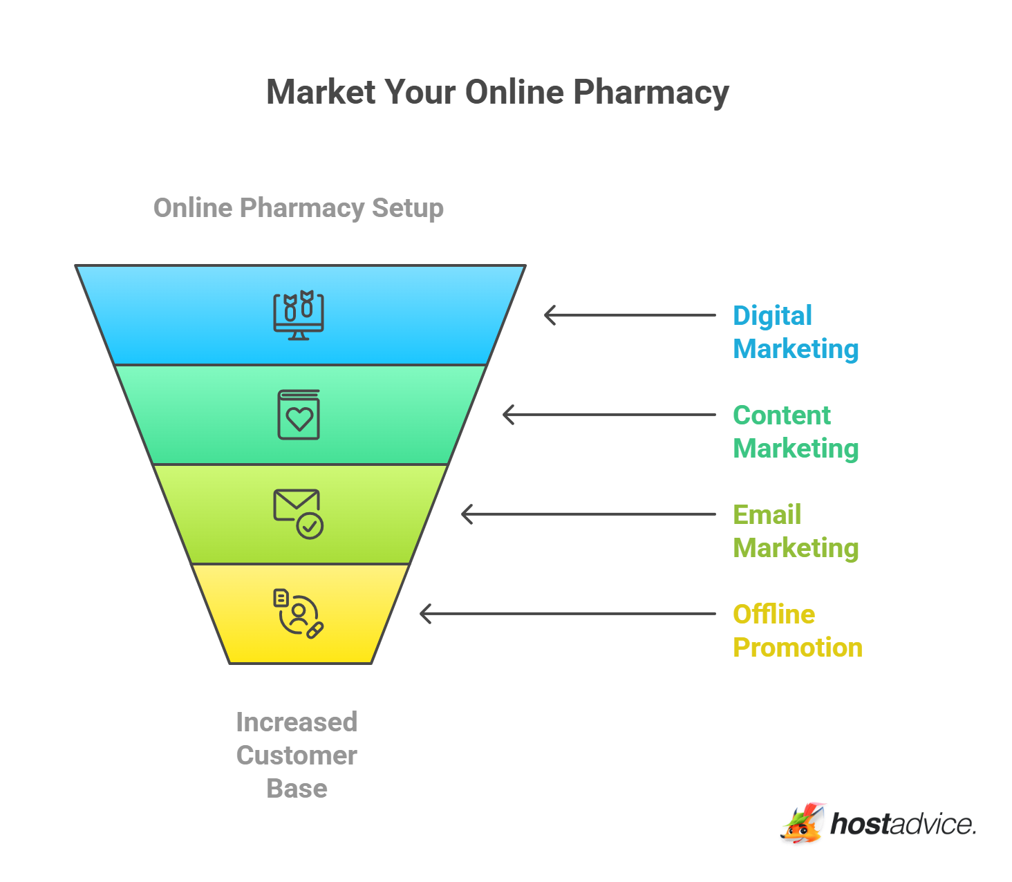 Market Your Online Pharmacy