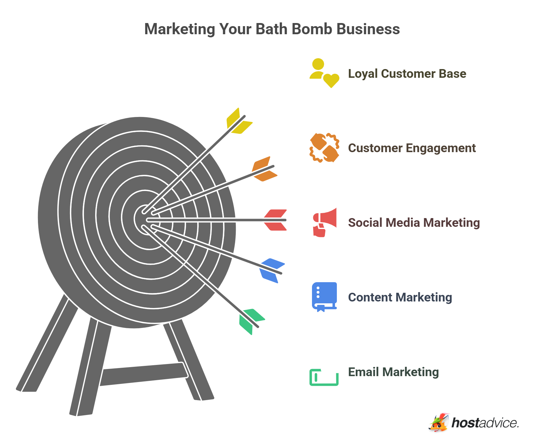 Marketing Your Bath Bomb Business