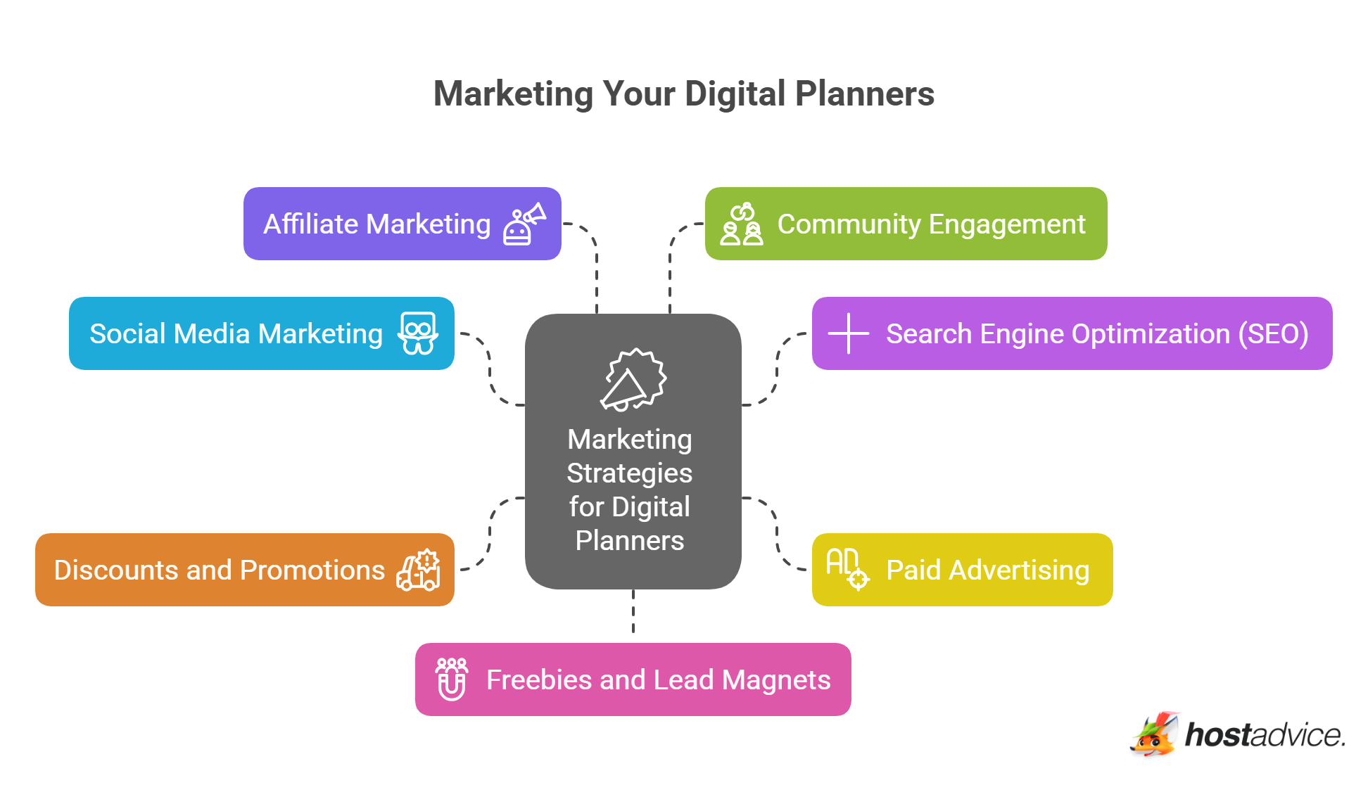 Marketing Your Digital Planners