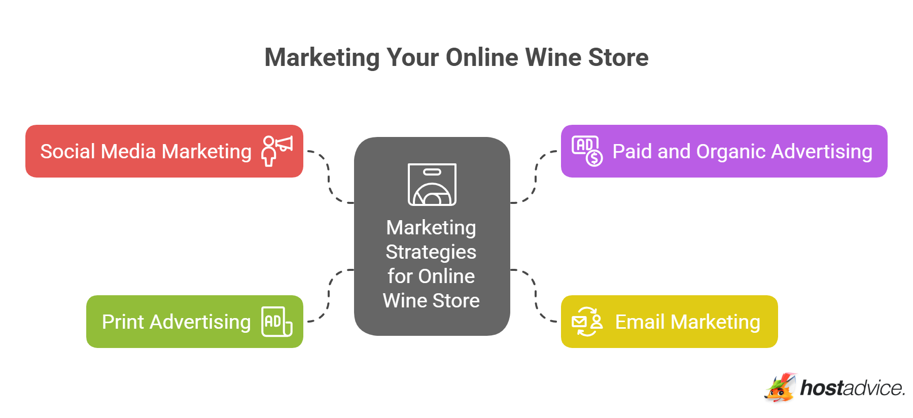 Marketing Your Online Wine Store
