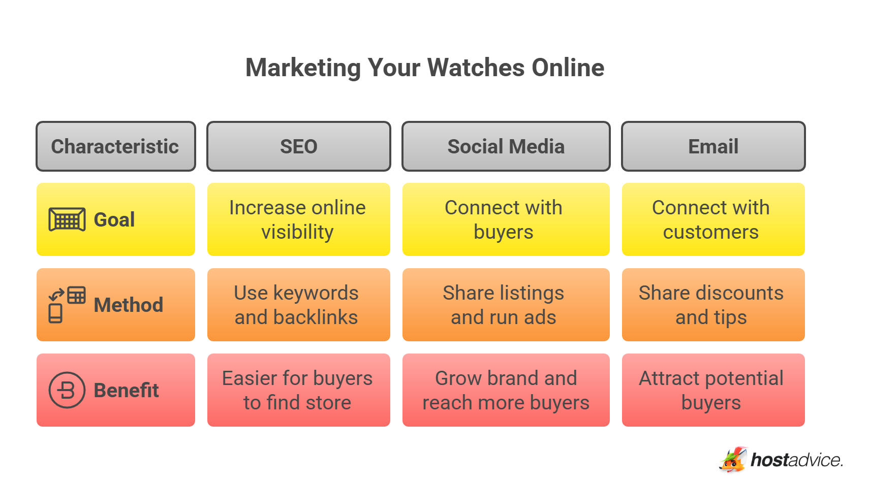 Marketing Your Watches Online