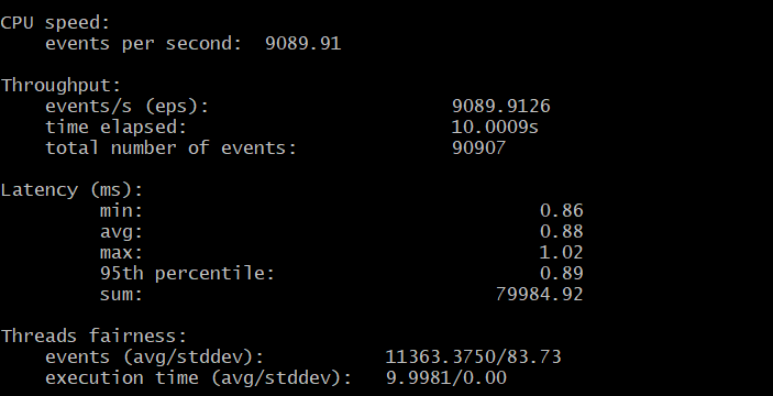 CPU Test results