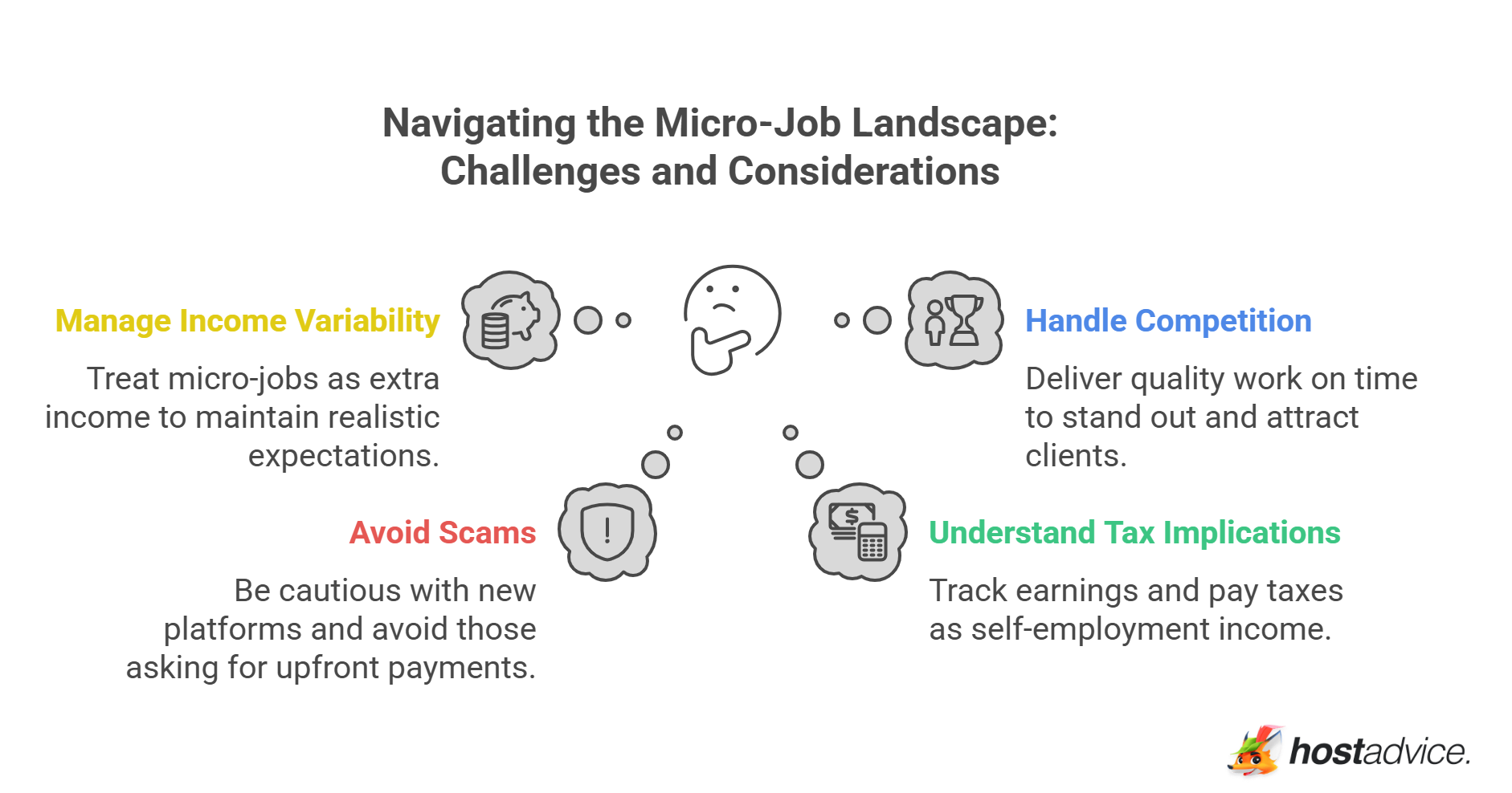 Navigating the Micro-Job Landscape: Challenges and Considerations