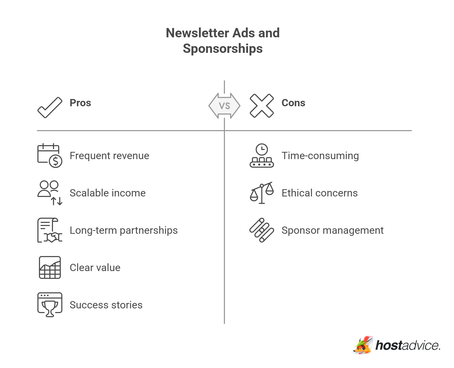 Newsletter Ads and Sponsorships