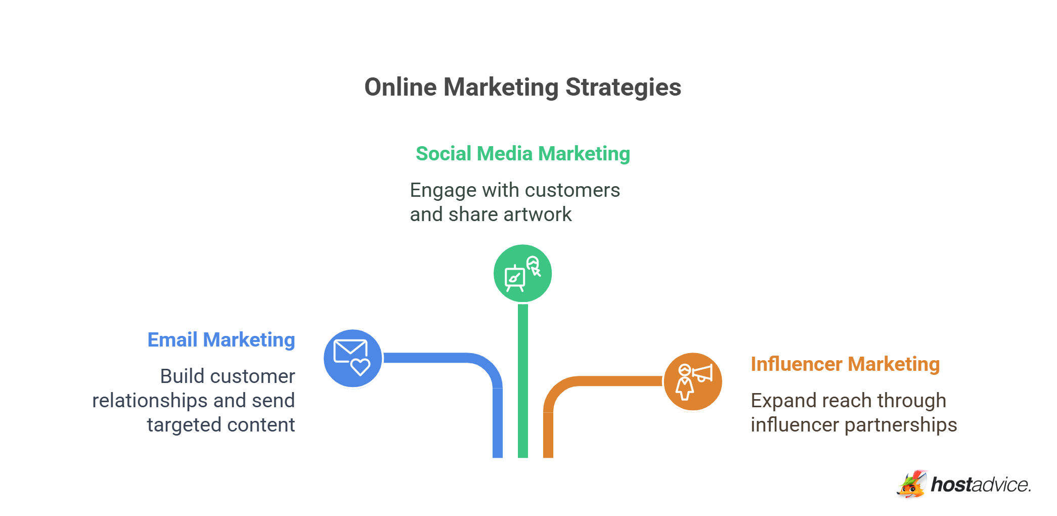 Online Marketing Strategies