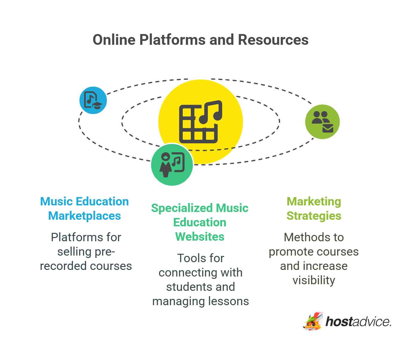 Online Platforms and Resources