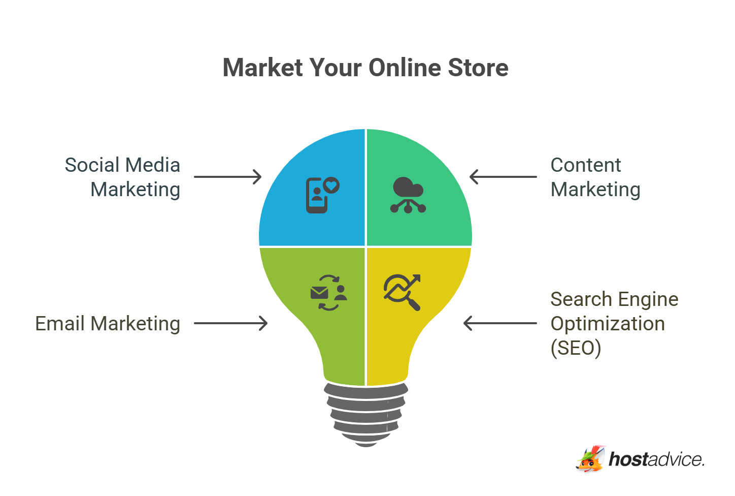 Market Your Online Store