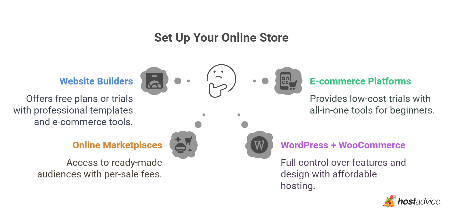 Set Up Your Online Store