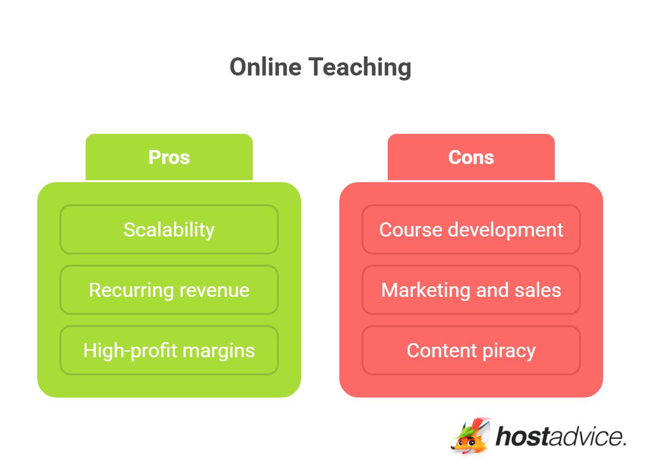 Online Teaching