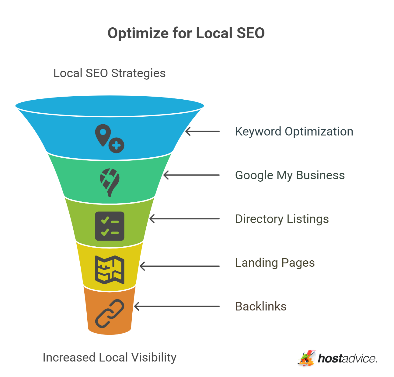 Optimize for Local SEO
