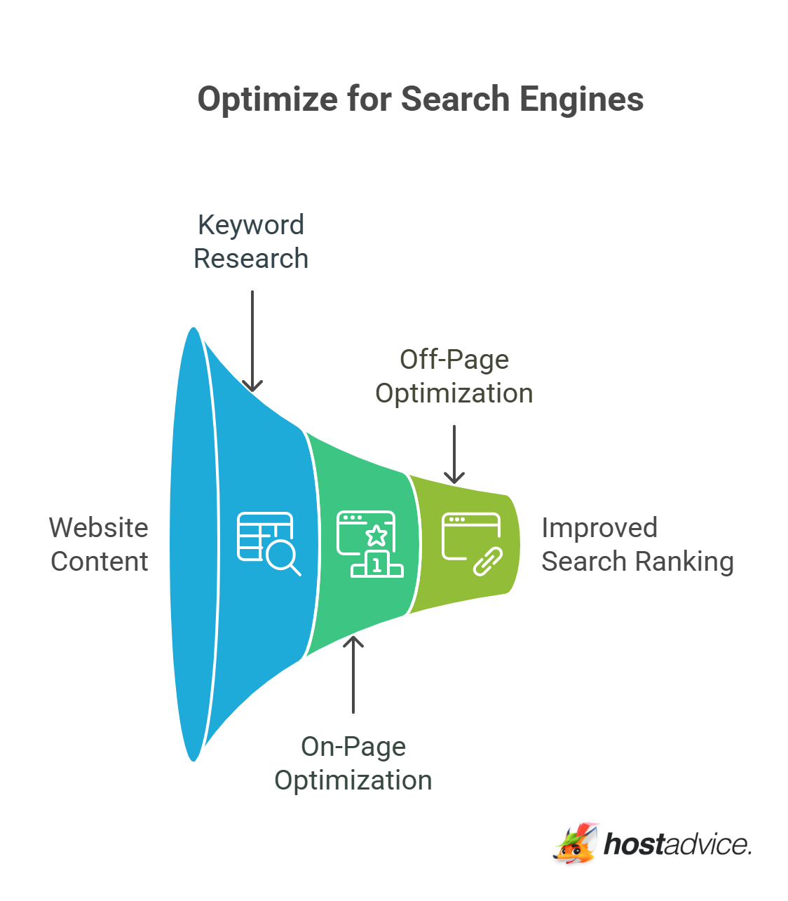 Optimize for Search Engines