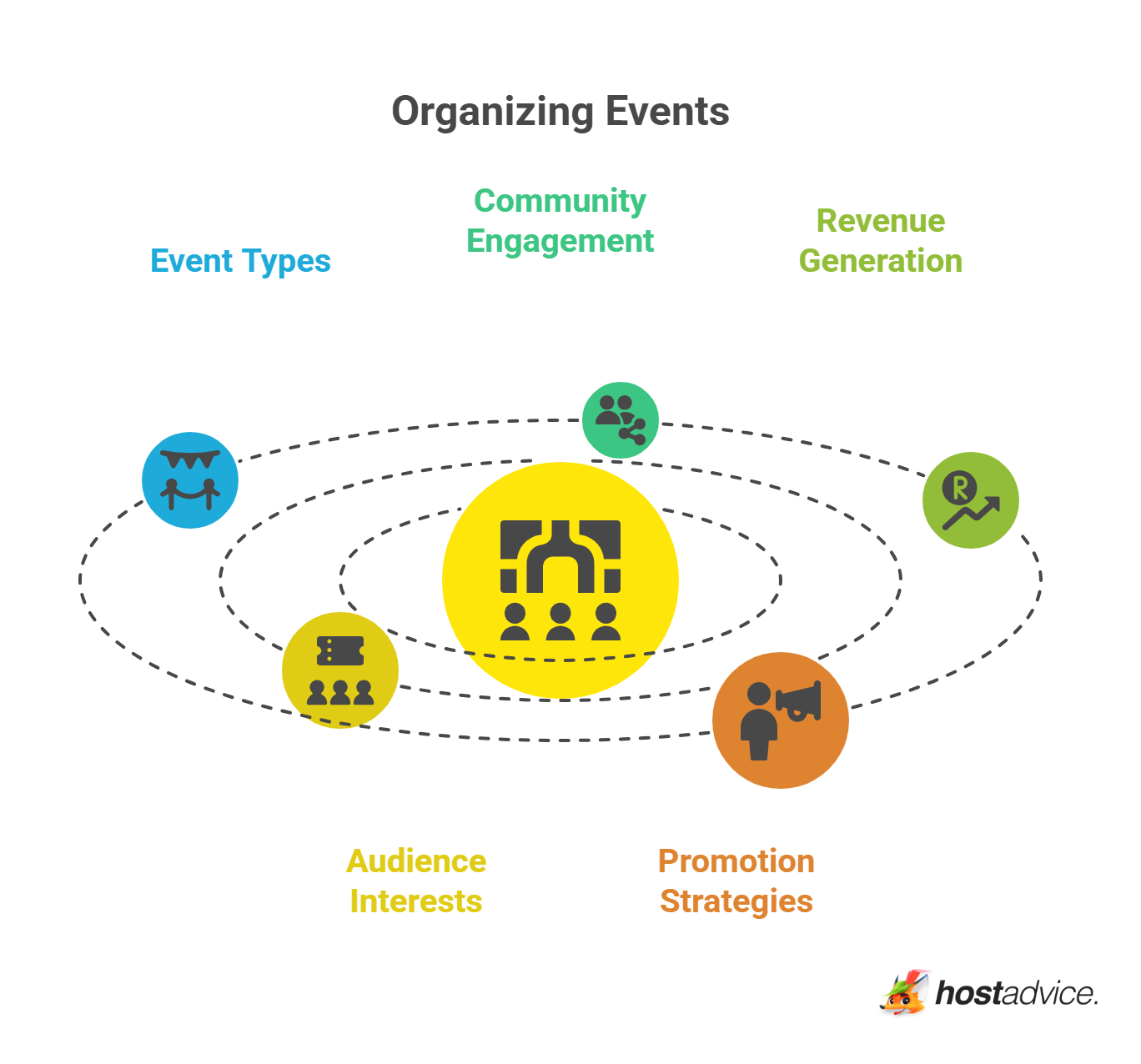 Organizing Events