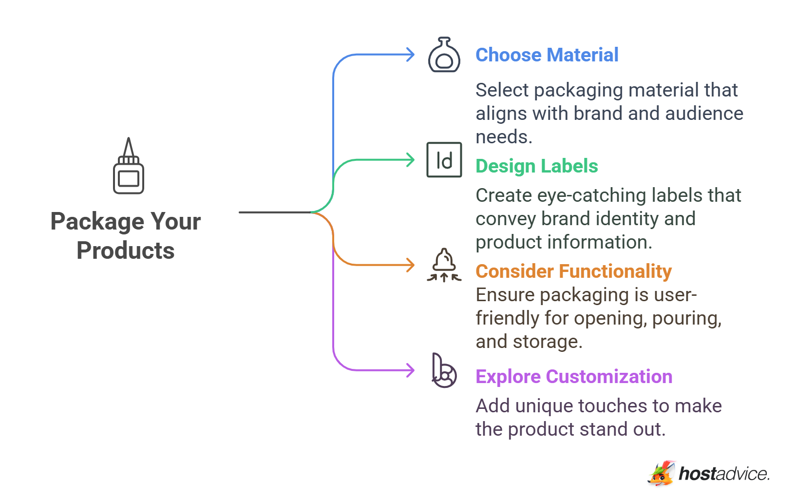 Package Your Products