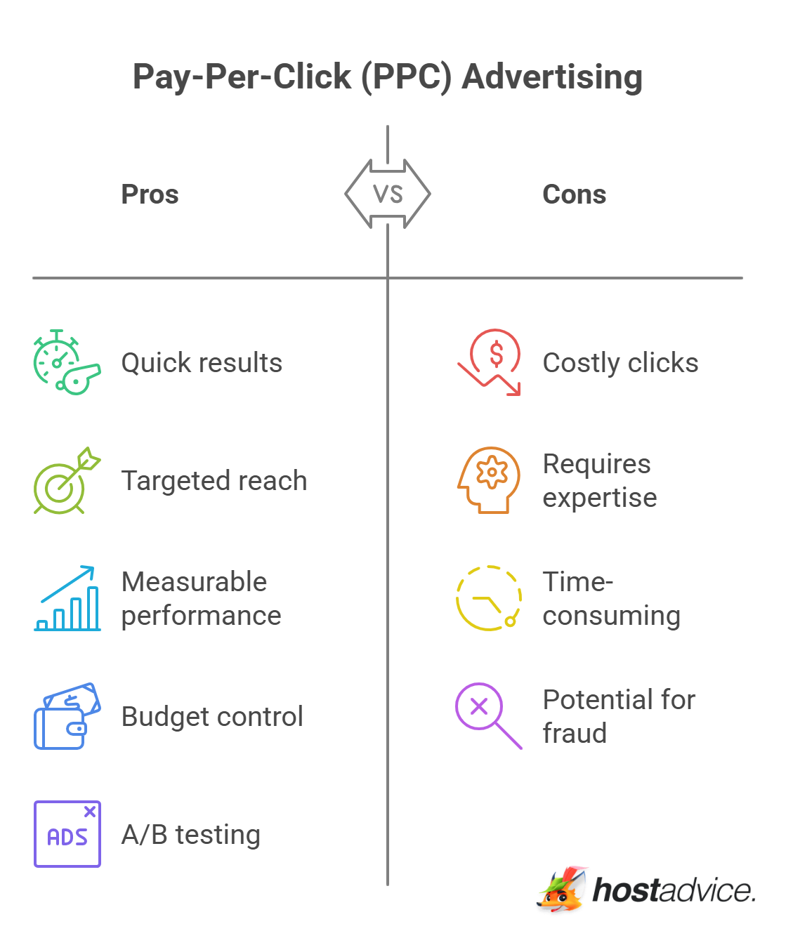 Pay-Per-Click (PPC) Advertising