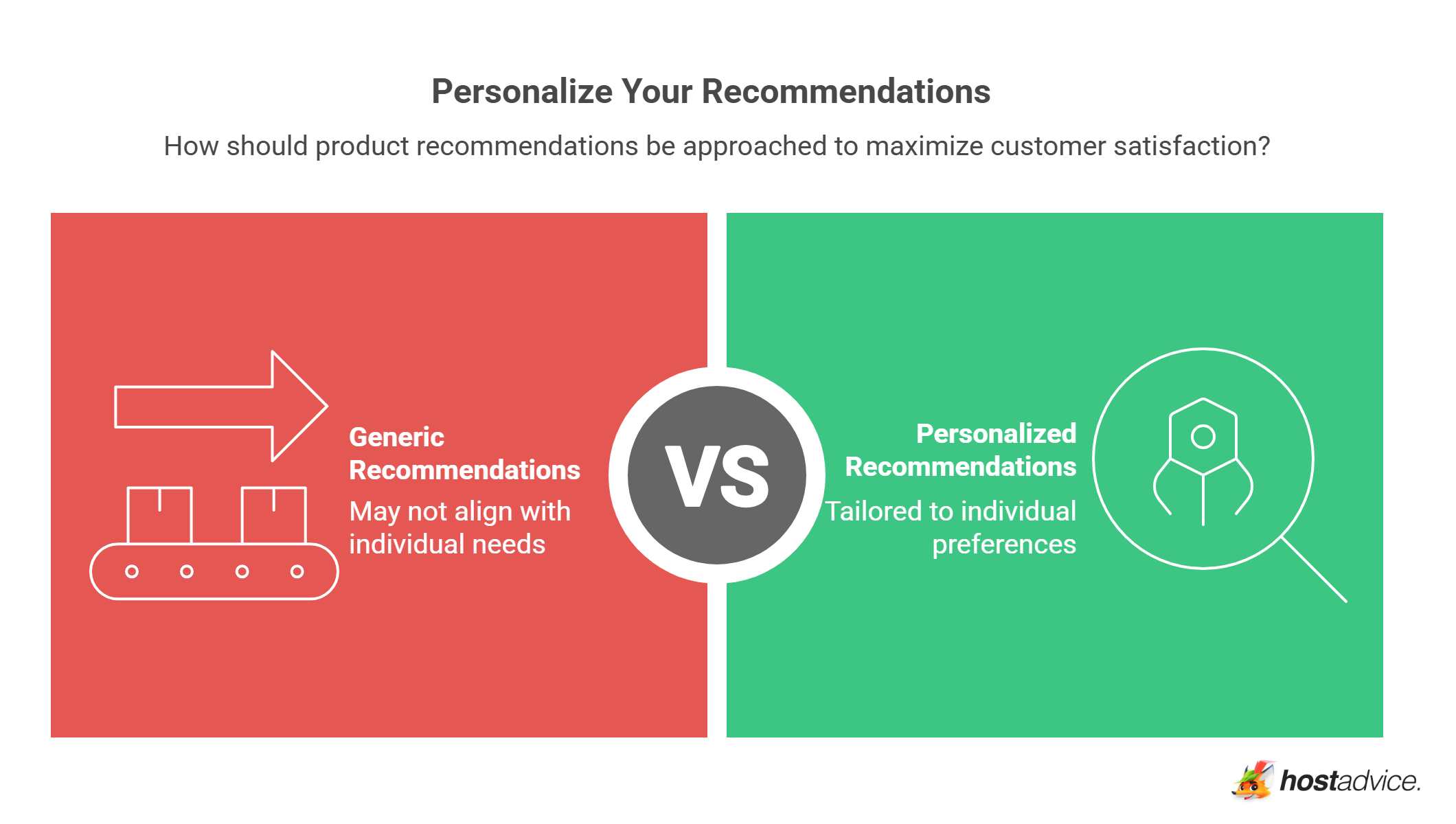 Personalize Your Recommendations
