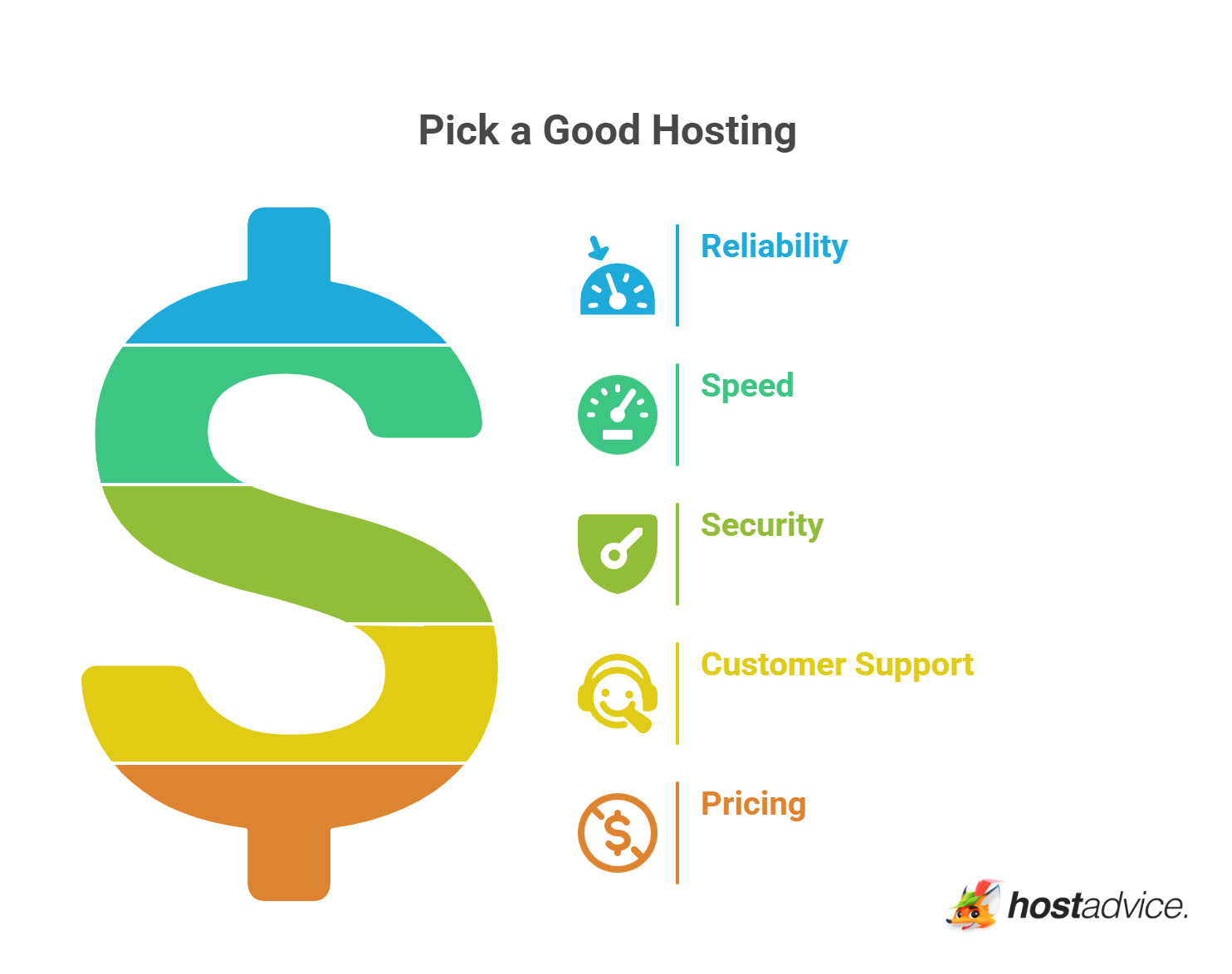 Pick a Good Hosting
