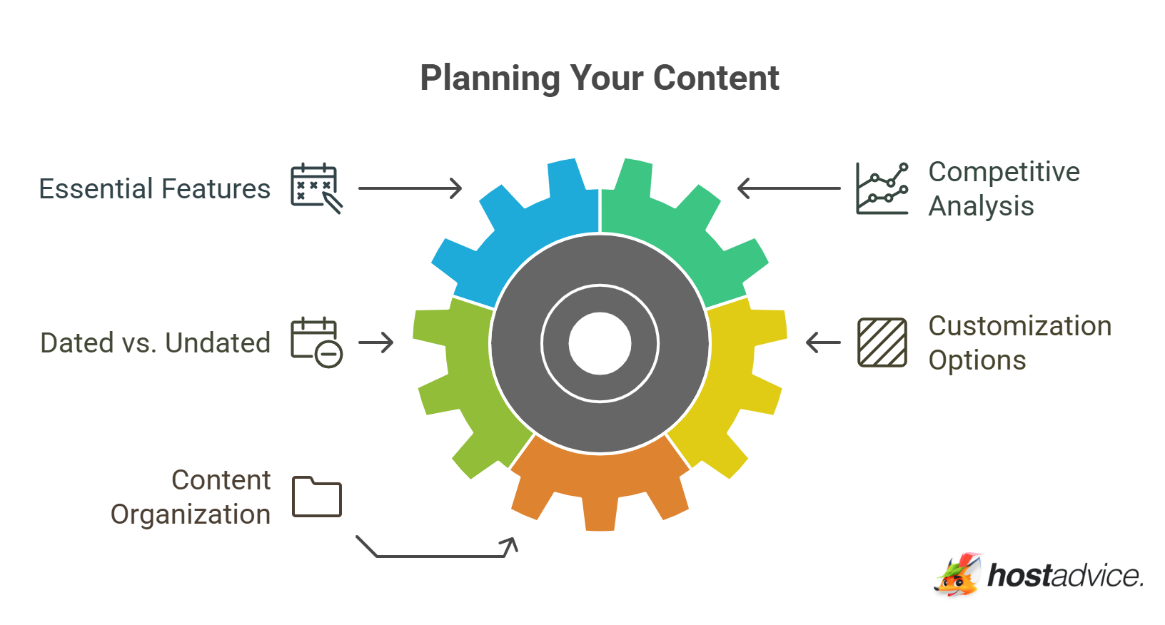 Planning Your Content