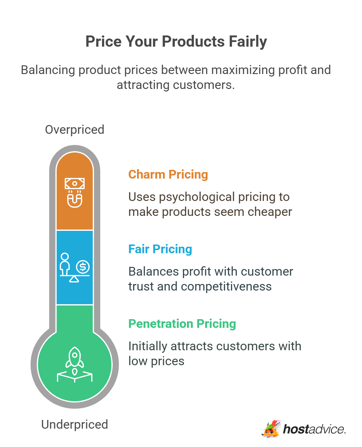 Price Your Products Fairly