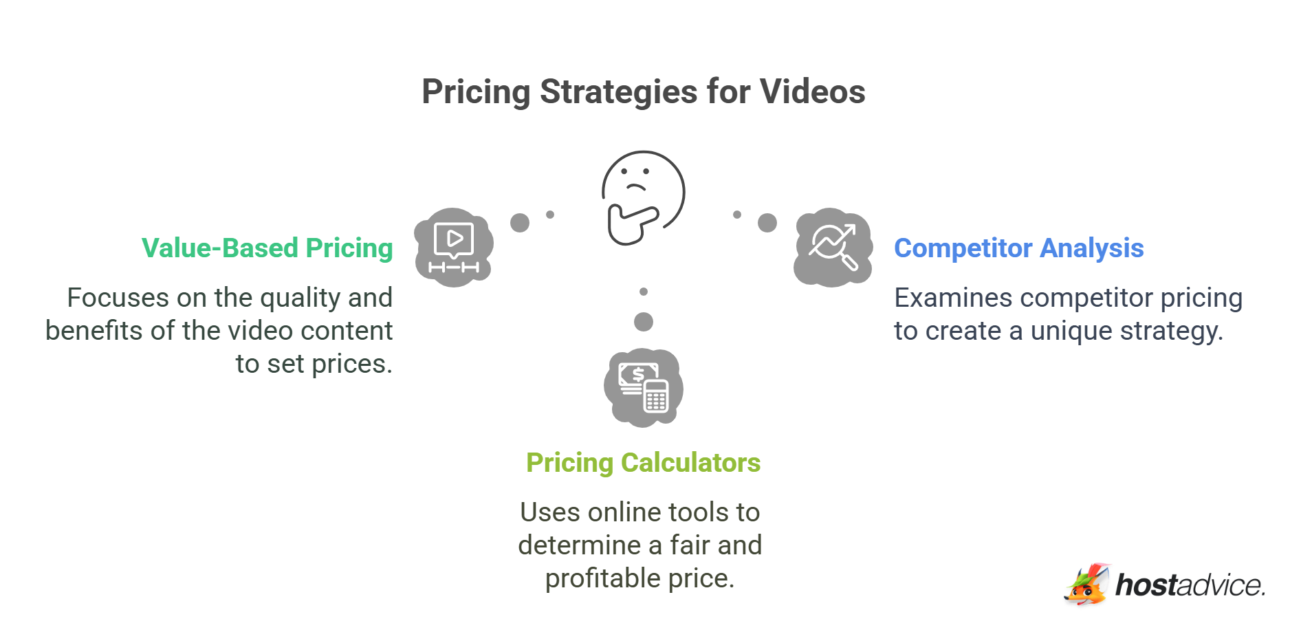 Pricing Strategies for Videos