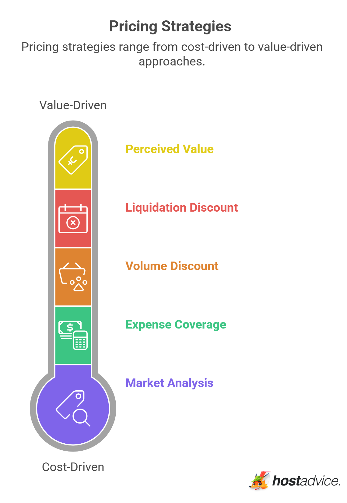 Pricing Strategies